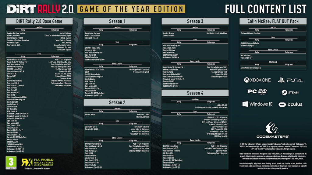 DiRT Rally 2.0 Game of the Year Edition