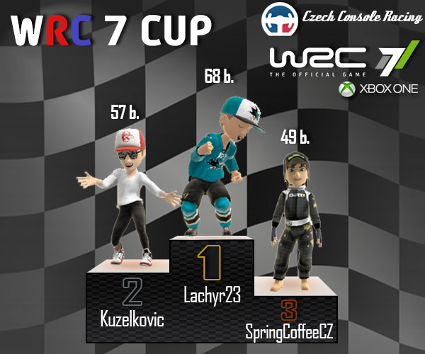 Vyhlášení WRC Cup 2018/19