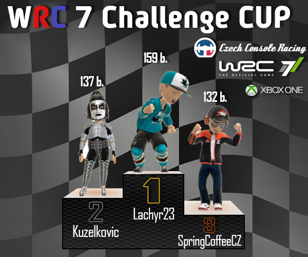 Vyhlášení WRC 7 Challenge Cup